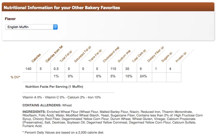 English Muffin Calories 3