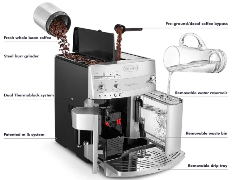 How to Use the Delonghi esam3300 Magnifica Super-Automatic Coffee Machine