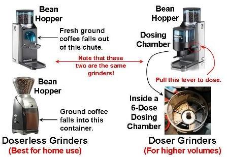 Professional Grinder Coffee 2016