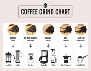 What Is The Best Turkish Coffee Grinder?