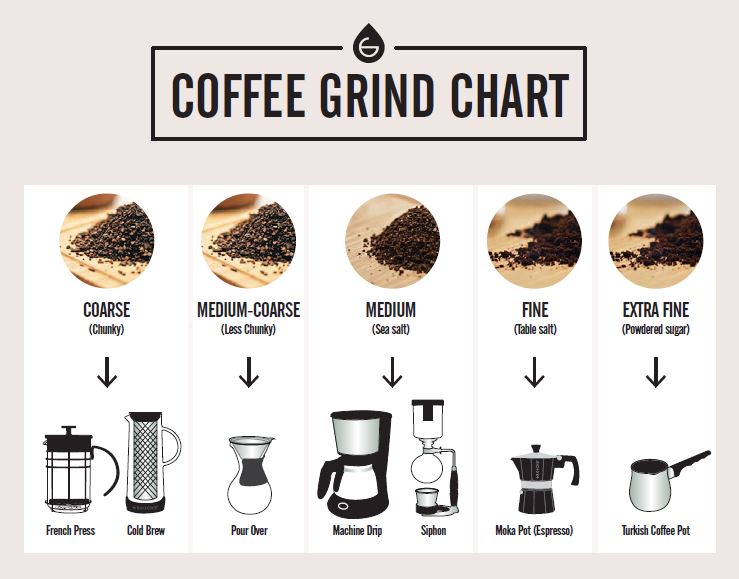  Turkish coffee grind size 