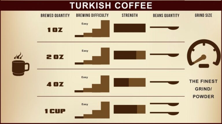  Turkish coffee grind size 