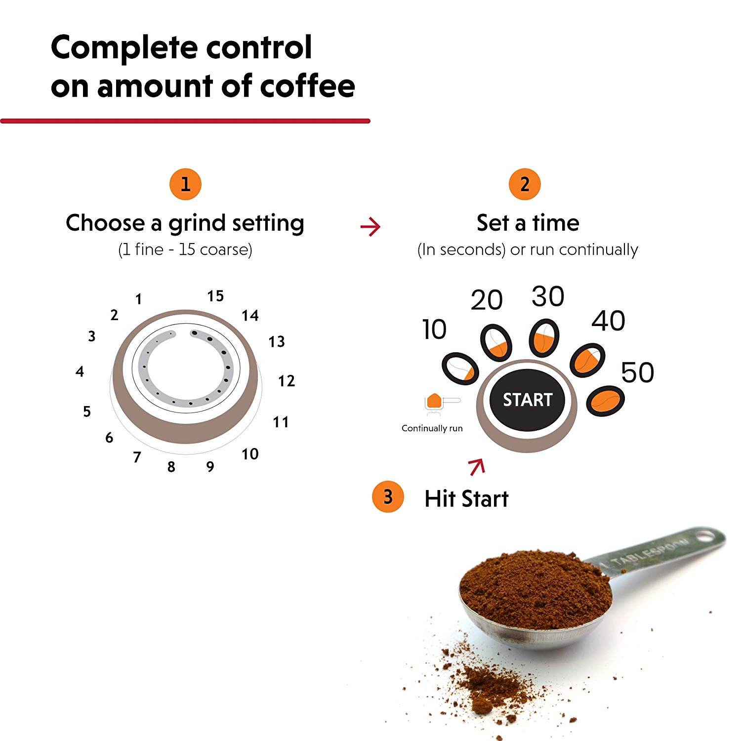 Best Coffee Grinders Under 500 Reviews, Buying Guide and FAQs 2022