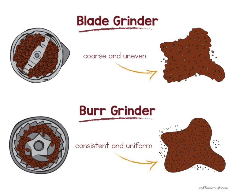 What's the difference between a burr grinder and blade grinder?