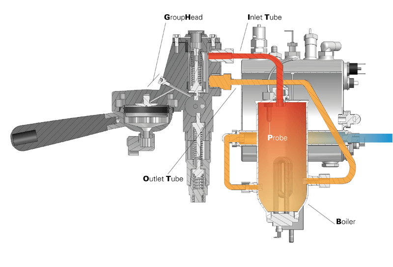 Espresso Machine Diagram