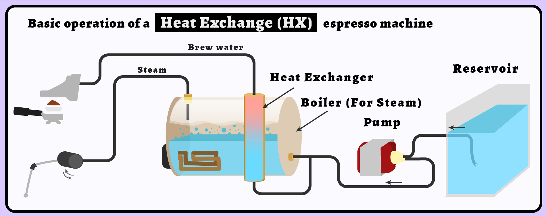 Hx discount espresso machine