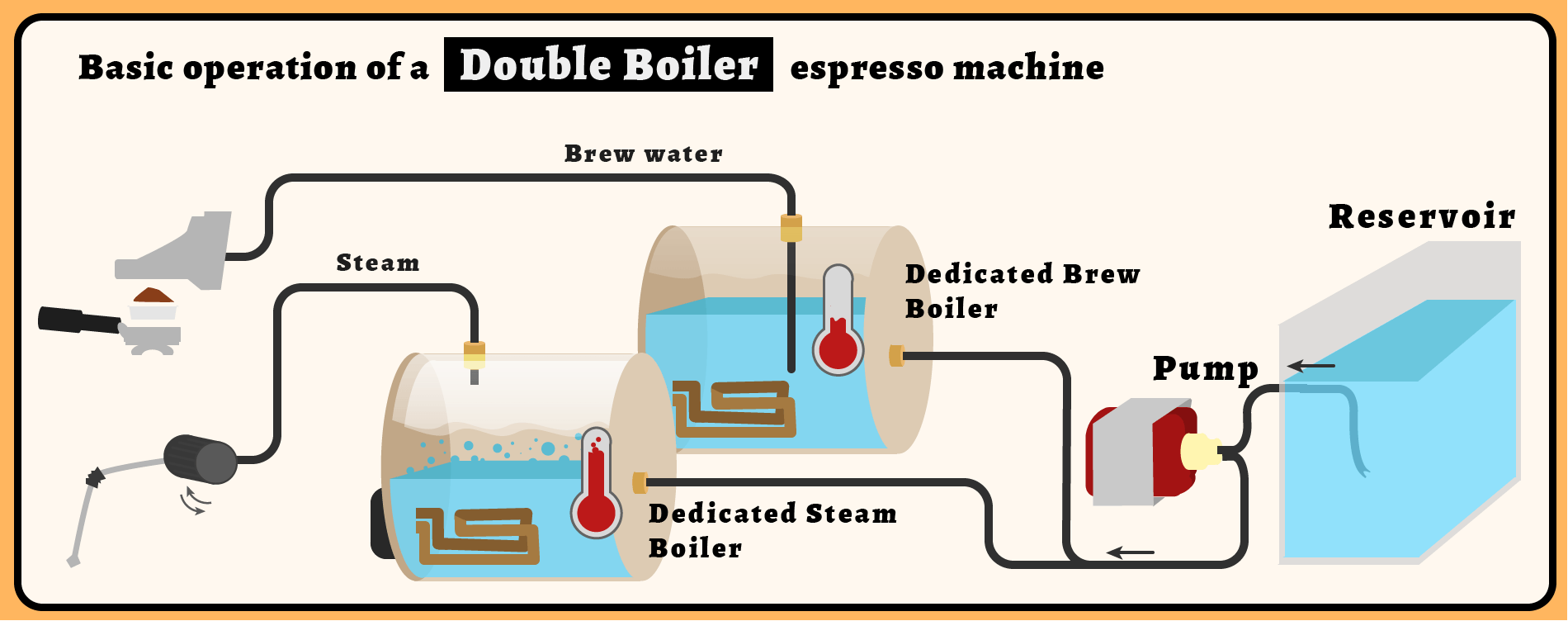 How steam boilers work фото 63