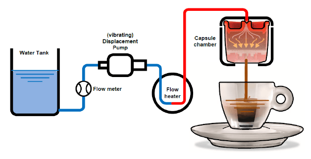 ice cream scoop mechanism