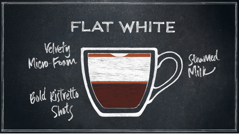 How To Make A Starbucks Flat White At Home