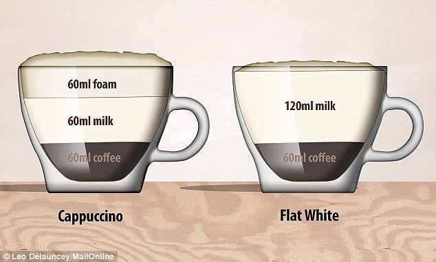 flat white coffee recipe