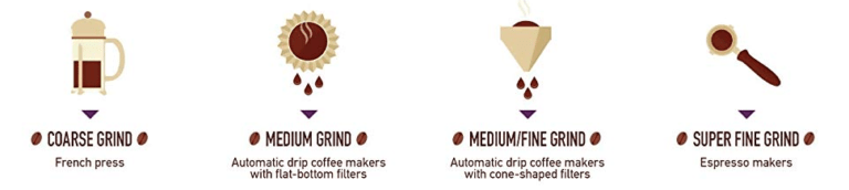 Different Brewing Methods