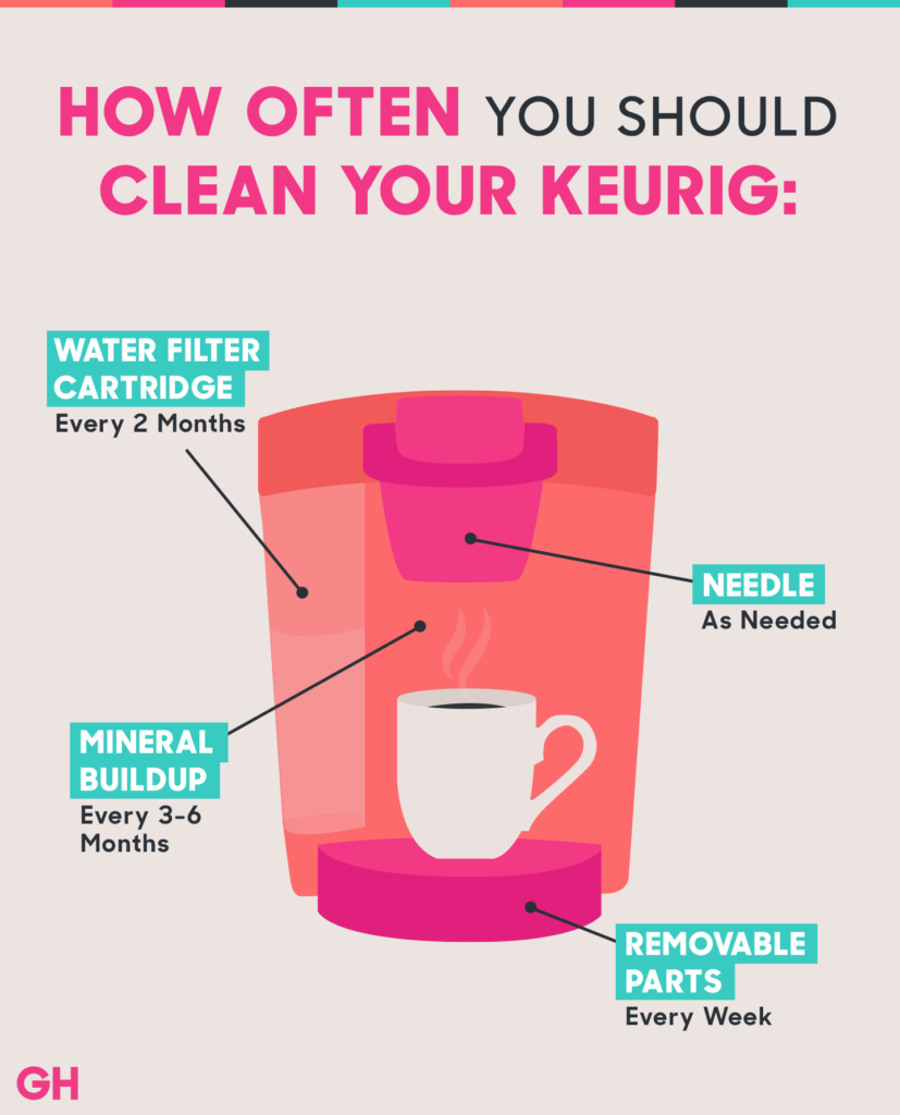 How To Descale A Keurig