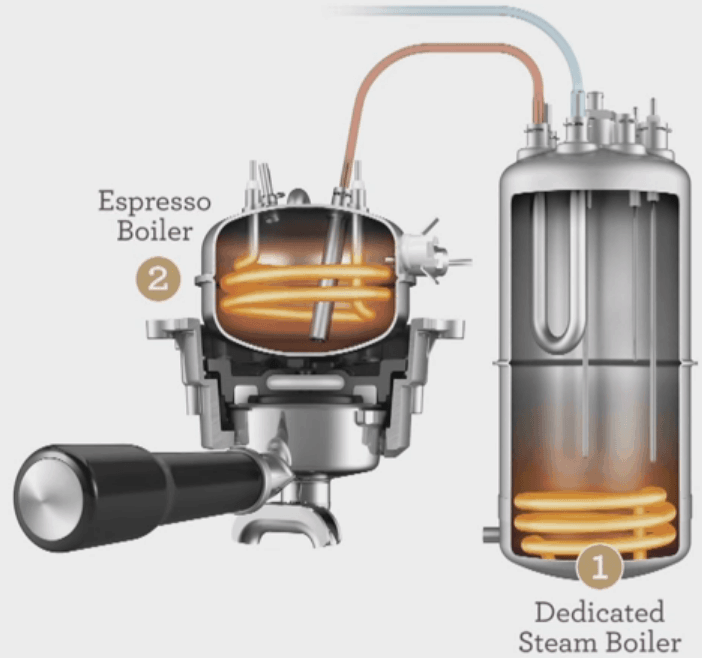 Dual-Boilers-Breville-Oracle-e1500522973544